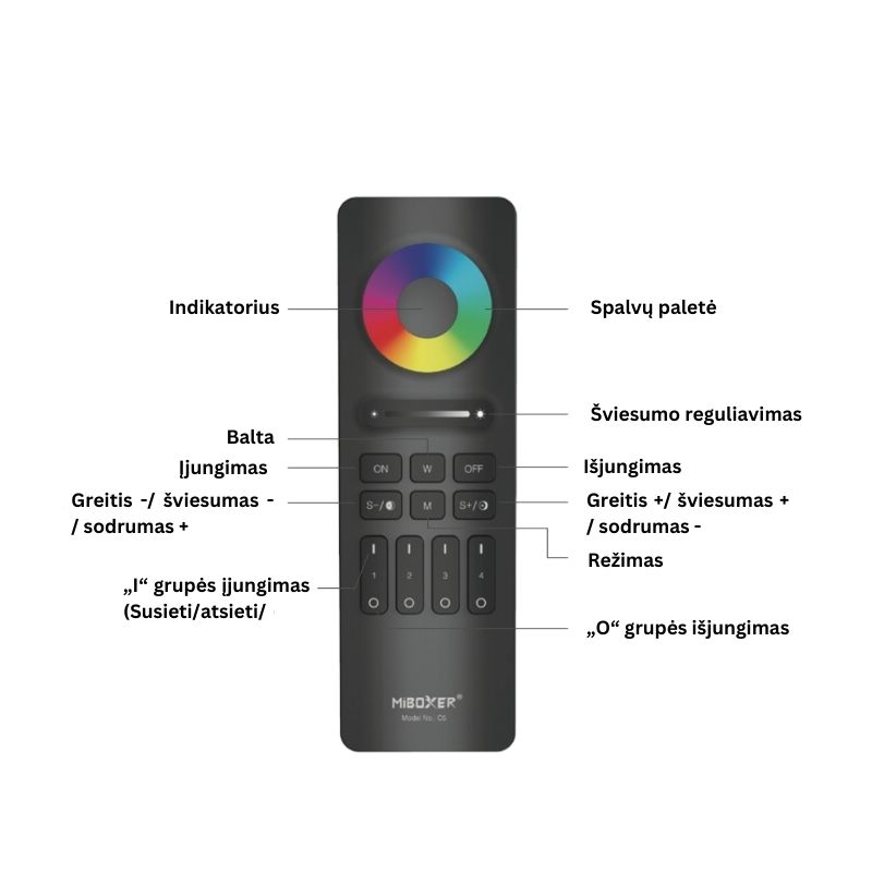 Remote control for 4 zone RGB / RGBW / RGBCCT LED strip, Black - Image 2